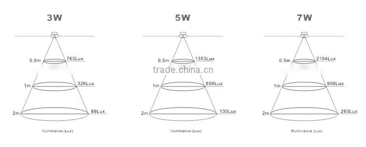 3W5W7W MR16 LED spotlight bulb