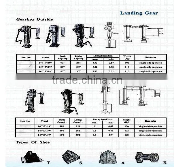 Semi trailer parts axle / King Pin / Landing gear / Container lock / suspension system