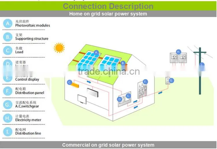 8kw on-grid solar power system grid-tied solar power station