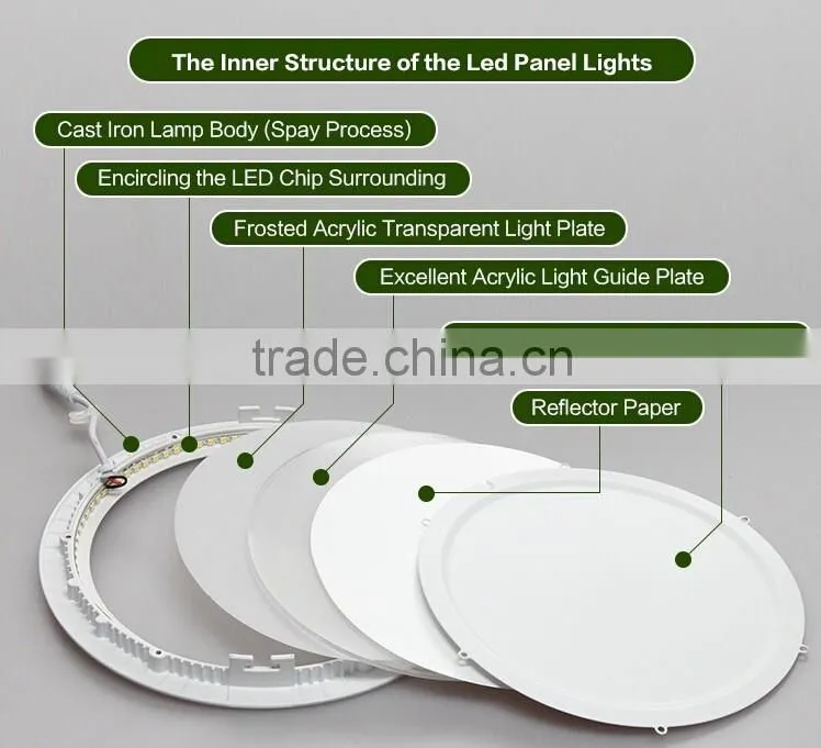 cheap price ce rohs approval round and square 3-24w ultra slim led panel light