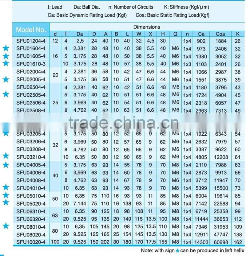 thread rolling screw/linear actuator track screw/threaded rolled screw