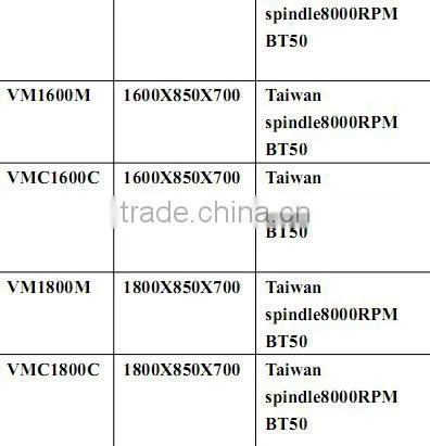 machine center cnc with ce from taian haishu