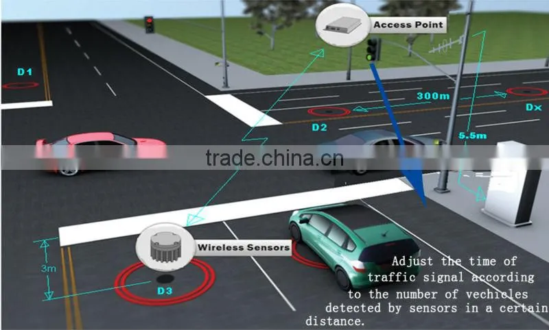ROSIM Wireless Access Point for Vehicle Detection Sensor System with RS232,Ethernet,GPRS Interface