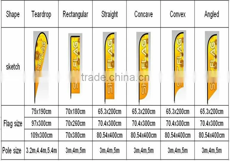 NO MOQ custom cheap good quality feather wind flag with pole