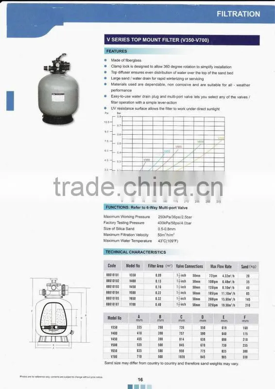 2015 the popular swimming pool filters / pool accessories