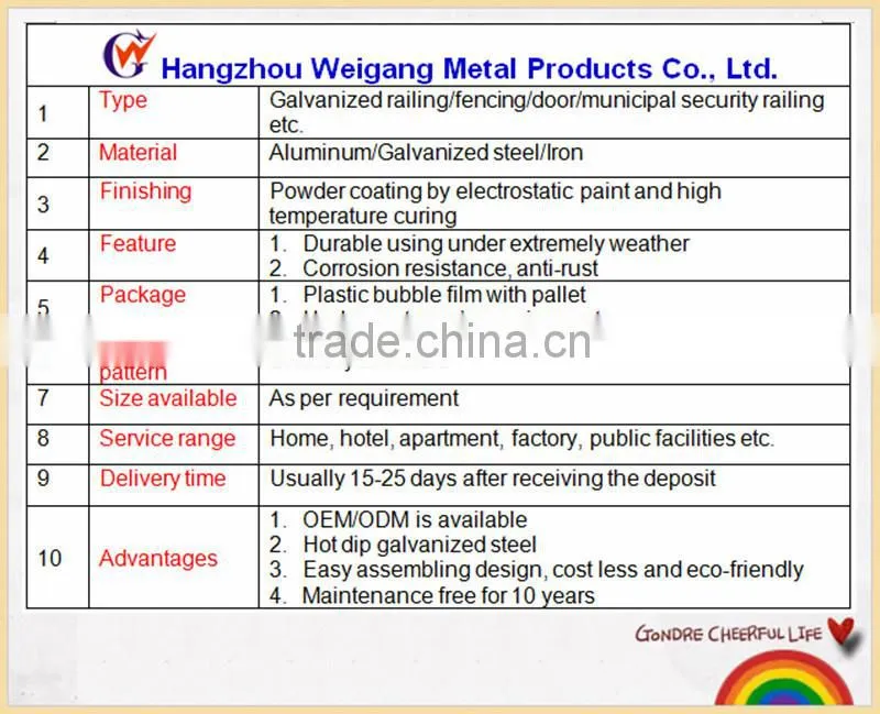 Hot-dip galvanized steel fence panels with good quality