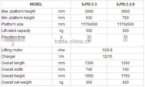 2016 SINOLIFT SJY Mini Mobile Scissor Lift with CE Certificates