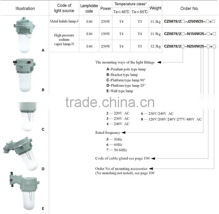 ATEX IECEX Zone 2 explosion proof light Metal Halide lamp 400W 250W 70W 100W 150W