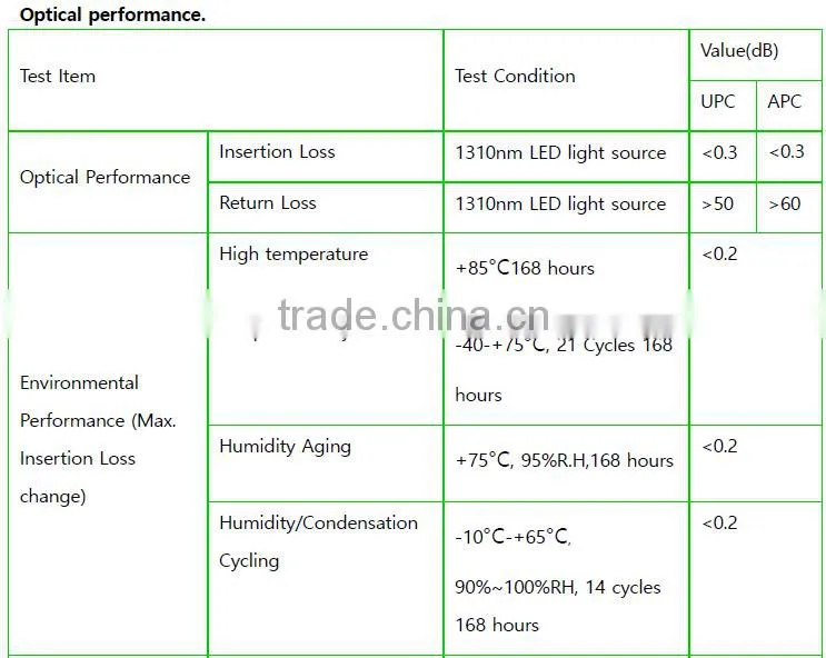 SC fiber optic drop cable patch cord