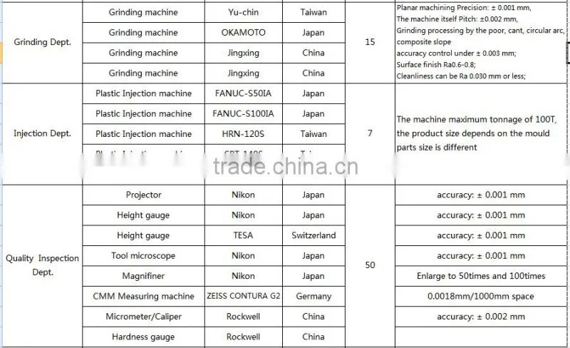 Steel metal stamping mould Parts/ mould spare parts