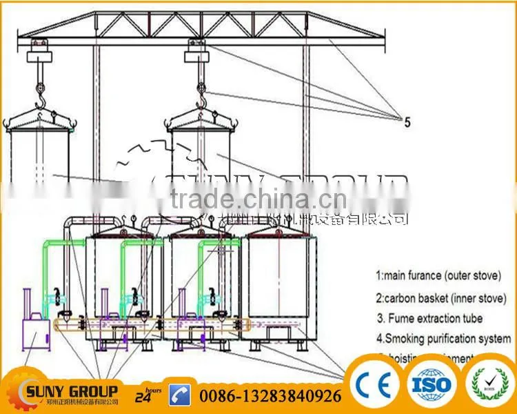 Eco-friendly Sawdust Briquette Charcoal Kiln Furnace