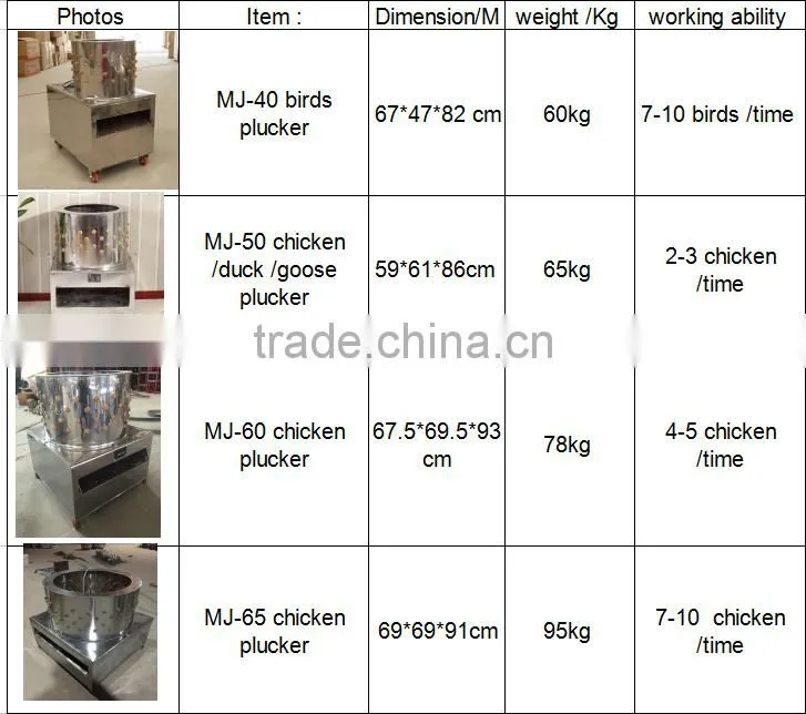 Poultry equipments poultry plucker machine MJ-80 chicken plucker