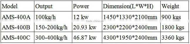 CE Copper Cable Recycling Machine, Copper Granulator, Cable Recycling Machine