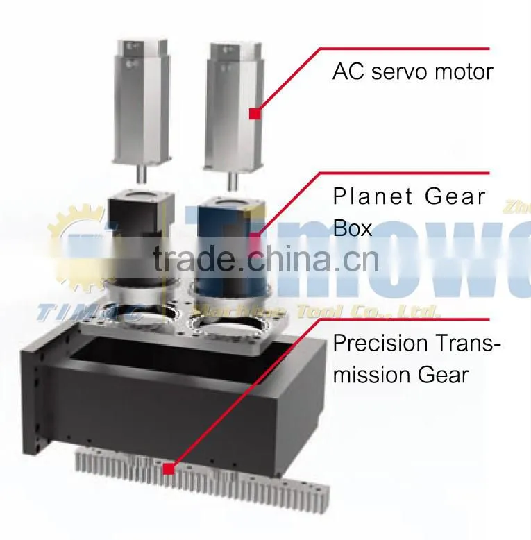 GY-46C CNC Fixed Beam Gantry Moving Frame-type Machining Center