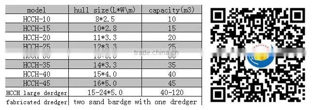 China Supplier Low Price Sand Transportion Barge/Boat For Sale
