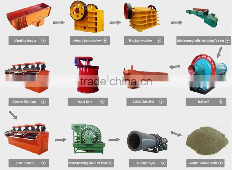 Gold mining machine of gold flotation machine