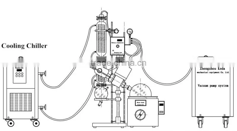5L or 10L Laboratory Recirculating Cooler