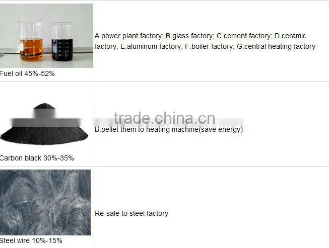 DAYI 100% safe ,CE/ISO Certifited 5-20tons waste tyre/plastic continuous refinery/pyrolysis plant/equipment