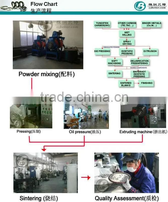 Hot sell, tungsten carbide waterjet nozzle