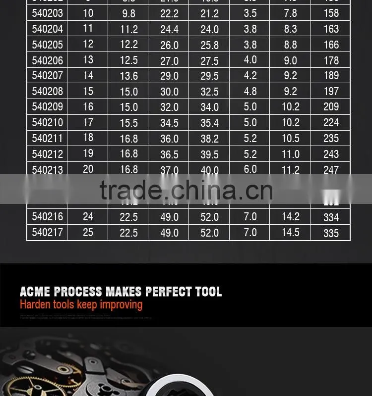 flexible combination wrench torque wrench spanner ring hand tool craftsman tools