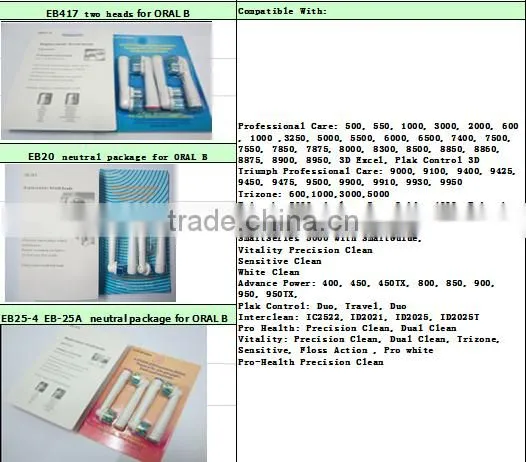EB-17A Electric Oral Red Toothbrush Heads for Braun