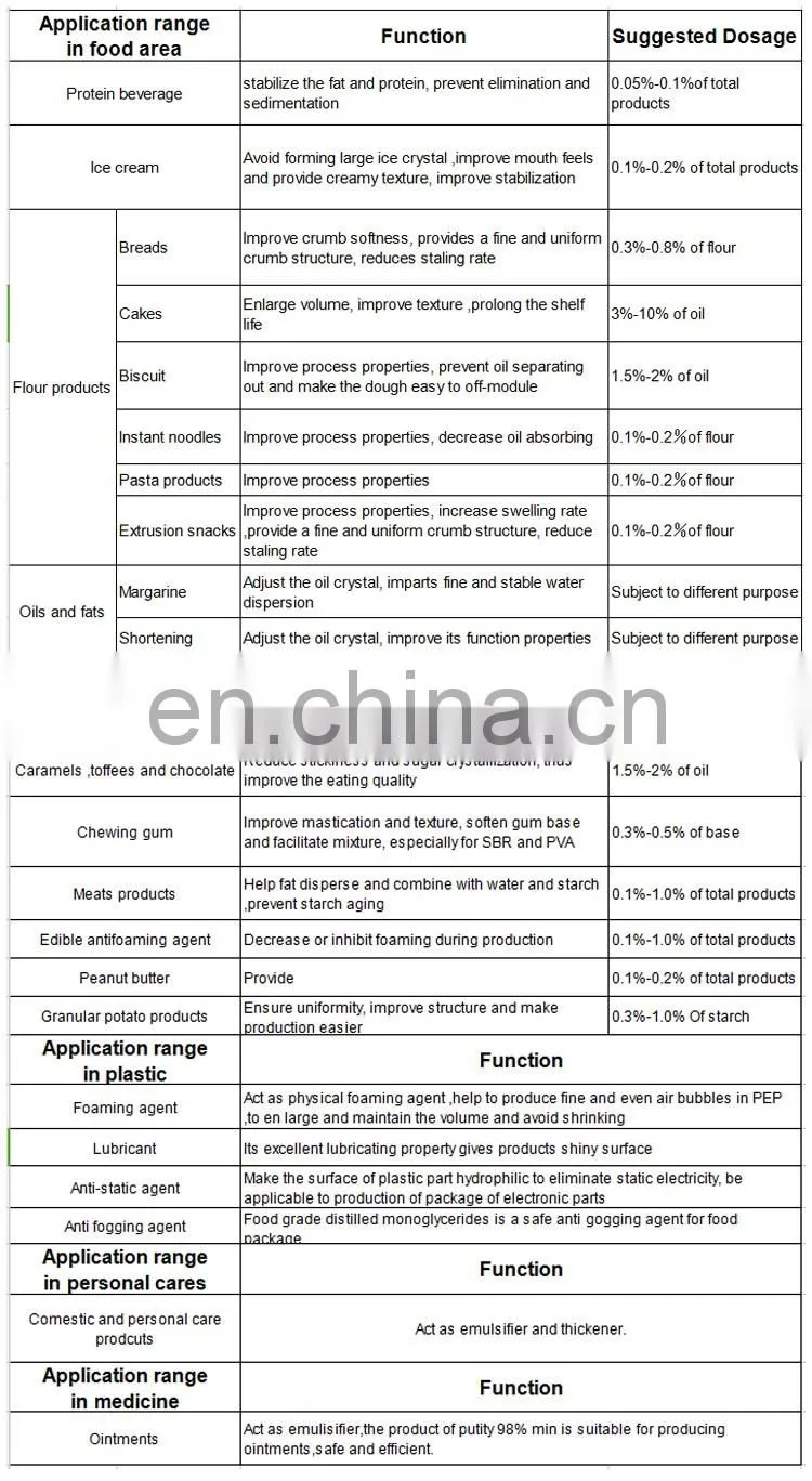 Food additive manufacturer glycerol monostearate 99% gms emulsifier e471