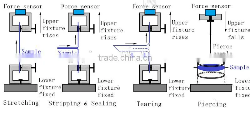 Electronic Tensile Tester/ASTM Tensile Tester