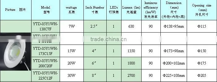 Zhongshan guzhen lighting led cob downlight,led light factory,led downlight,led down light