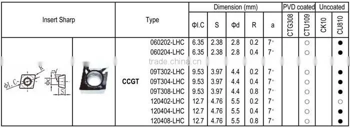 CCGT - LHC insert for Aluminum machining, Positive angle