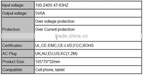 multiple usb charger 4 port usb charger approved by UL CE FCC certificates
