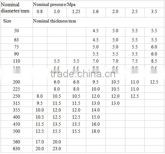 High Quality but Cheap Price Steel Meshed Reinforced Polyethylene Composite Pipe (STRP)