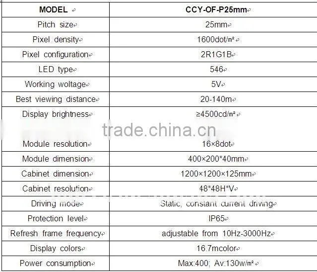 P25 led tri-color commercial advertising display screen