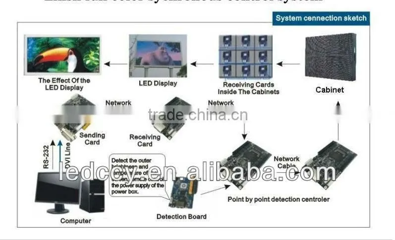 P 16 Outdoor full color led display screen price/led billboard/xxx video display/full color advertising led display price moudle