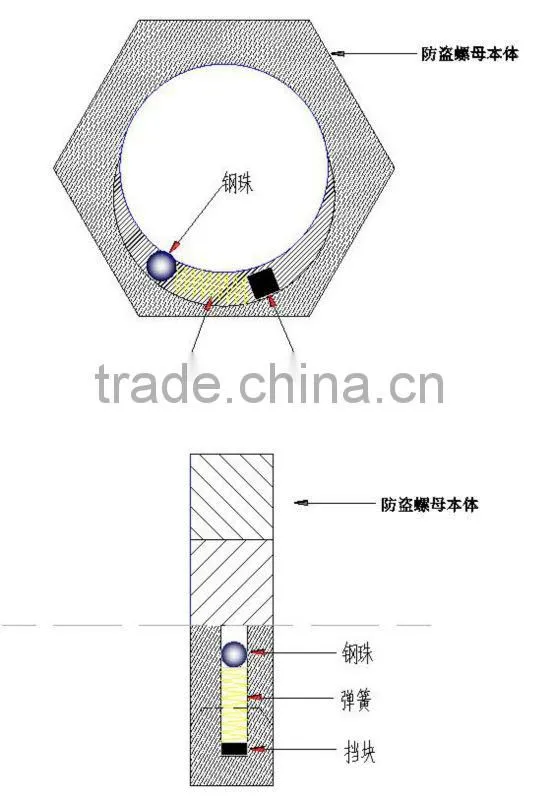 China supplier auto lock nut hex jam nut