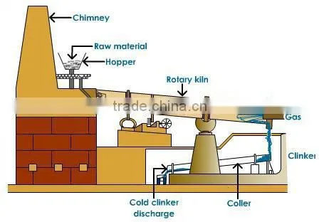 Rotary kiln drying gypsum powder machine