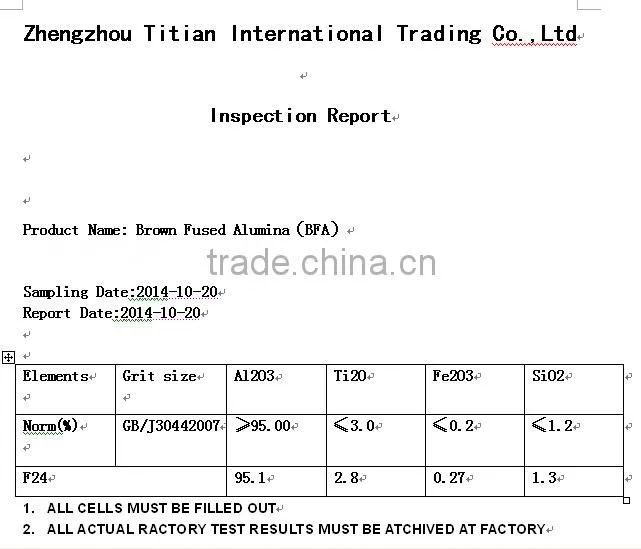 Al2O3>95 F24 Brown Fused Aluminum Oxide