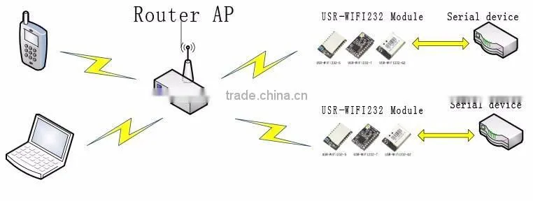 USR-WIFI232-G2a SMT Low Cost Serial to Wifi Module Wireless Module CC3000 OEM Manufacturer