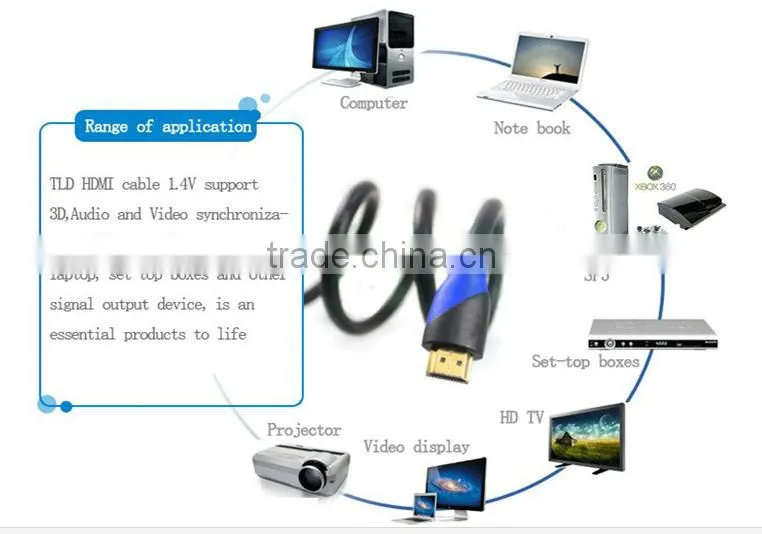 Cable Reel for HDMI cable with Ethernet