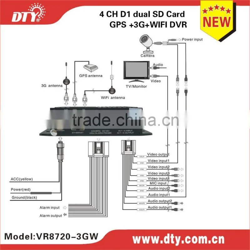 DTY 4ch h.264 sd card DVR support 3g,wifi and gps mobile for vehicles ,VR8720-3GW