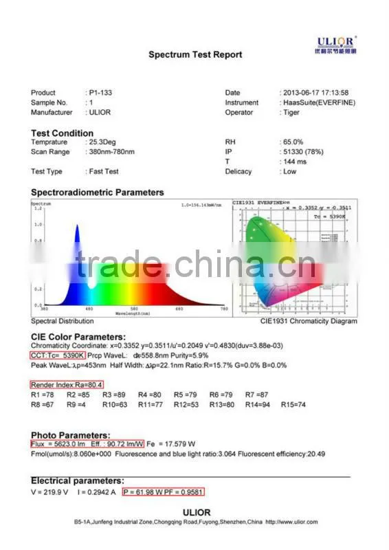 shenzhen dimmable 65W 1200x600 led panel light high quality foto model indonesia bugil panas tela
