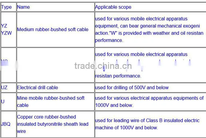 single core copper twisted 16mm2 25mm2 35mm2 rubber welding cable
