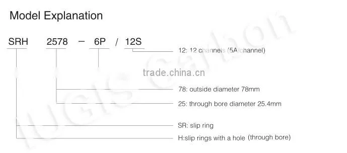 SRH2578 6 wires Through Bore Slip Ring for Process Equipment