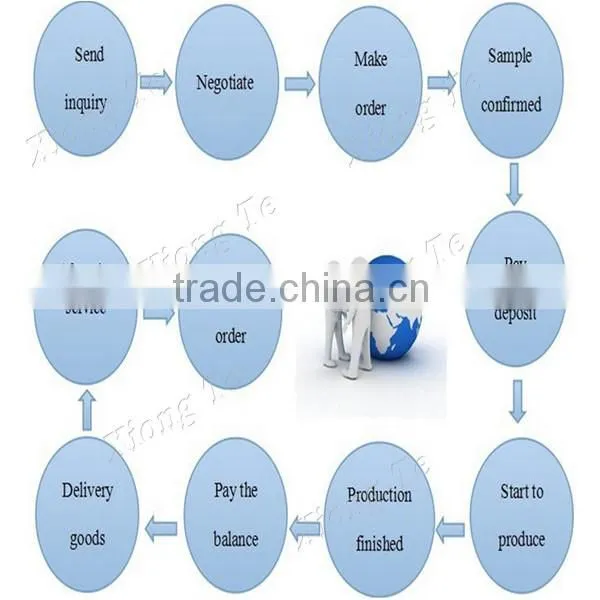 chevron conveyor belt chevron rubber conveyor belt