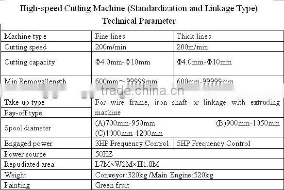 CNC Electric Wire & Cable Cutting Machine
