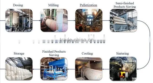 light weight low desity oil & gas fracturing wanli economic ceramic proppant