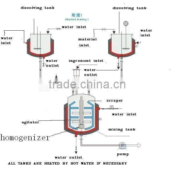 Pharmaceutical Ointment Homogenizer Blender Tank