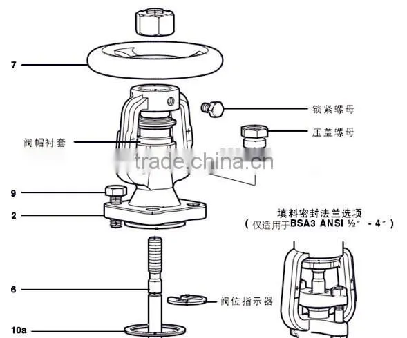 Bangladesh Cast Iron Globe Valve