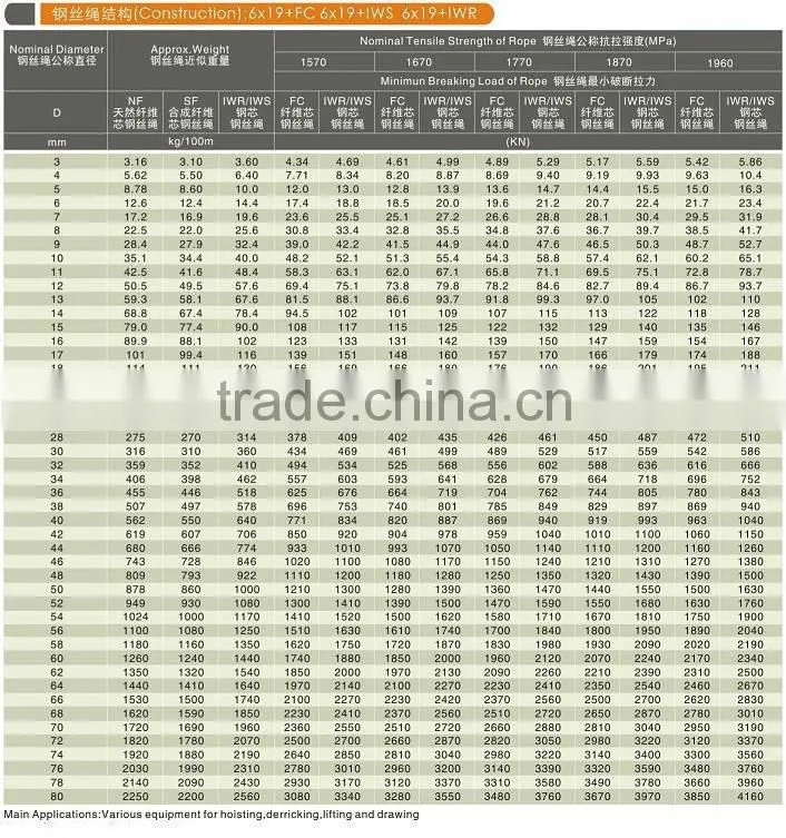 6x19 FC Galvanized & Ungalvanized Steel Wire Rope