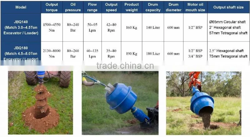New Product ~ Solar foundation screw piles auger driller , CE / ISO