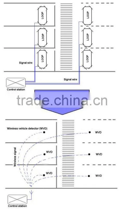 Wireless vehicle detection network for traffic signal light optimization control